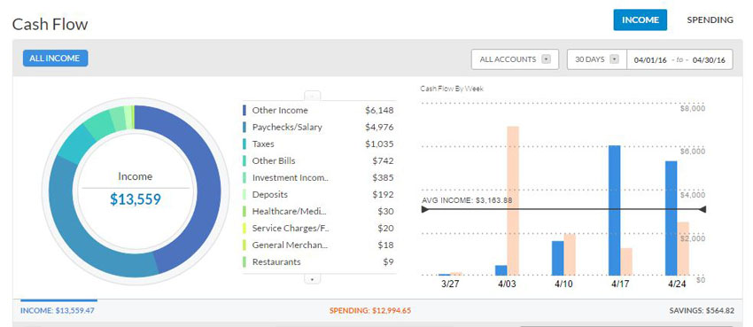 Update Income Financial Update Report – April 2016 - Financially Alert